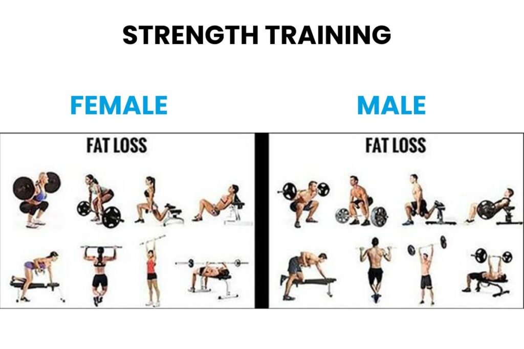 Strength Training