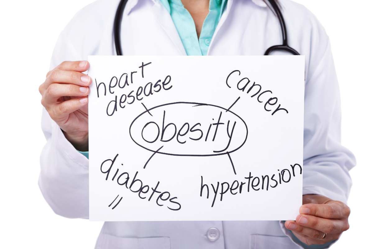 Understanding the Link Between Obesity and Cancer