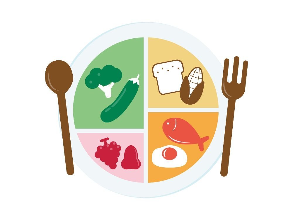 Understanding Portion Sizes