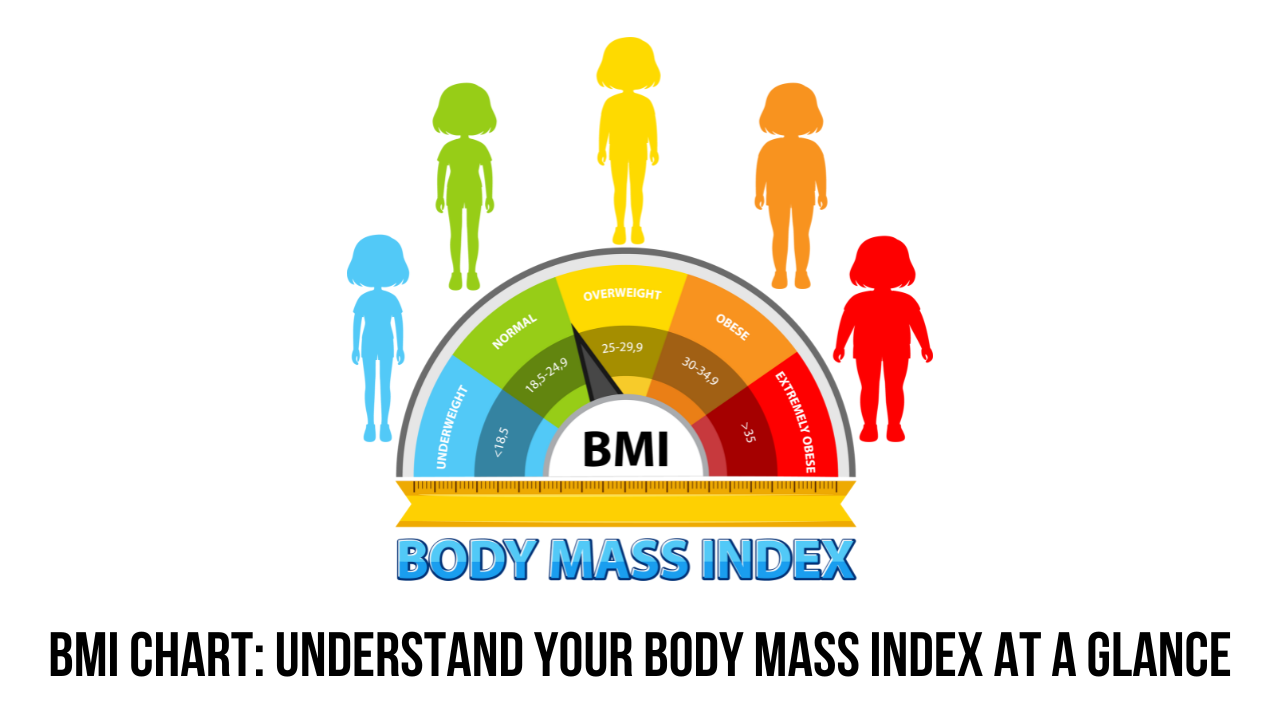 BMI Chart: Understand Your Body Mass Index at a Glance